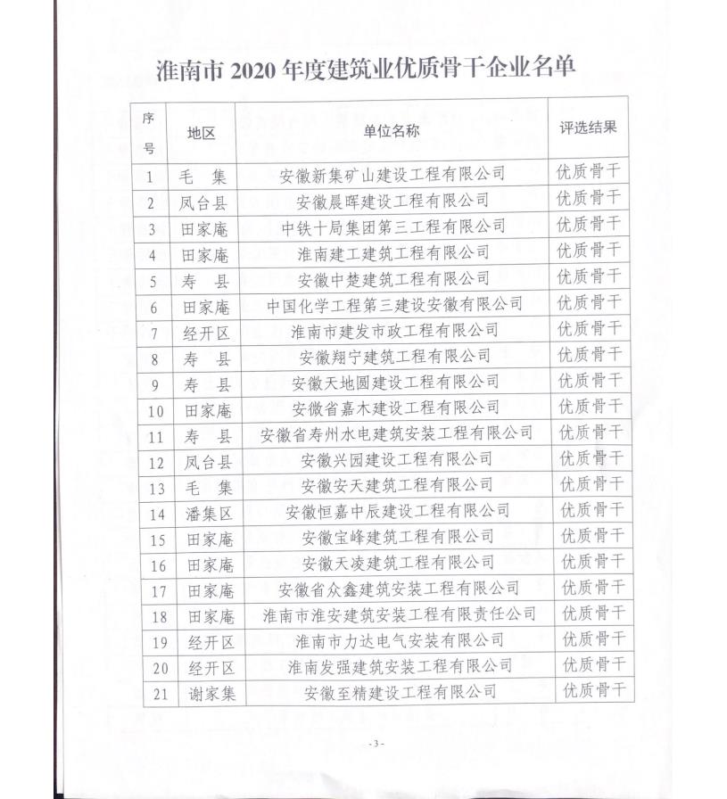 優(yōu)秀骨干企業(yè)2 優(yōu)秀骨干企業(yè)2